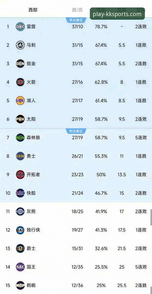 快船遭鹈鹕20分大逆转深度评测：一场从狂喜到失落的直播体验分析